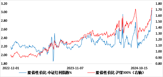 上银基金：国债收益率跌破2%，权益资产迎来配置窗口