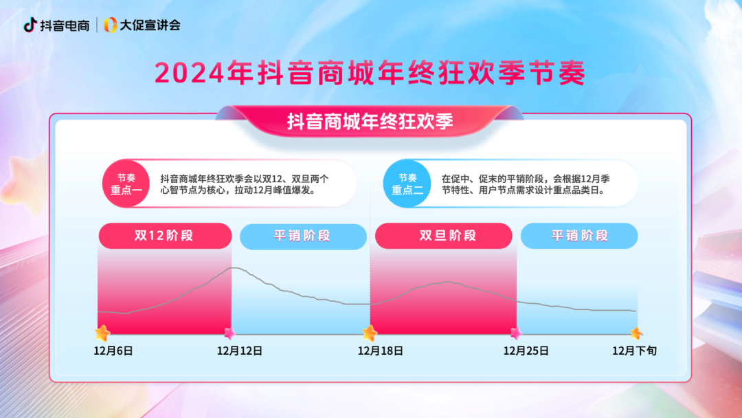 双12复盘：年终大促的生意机会，藏在细分需求里