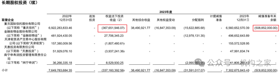 国寿投资总裁张凤鸣被限制高消！营收净利已连续三年滑坡