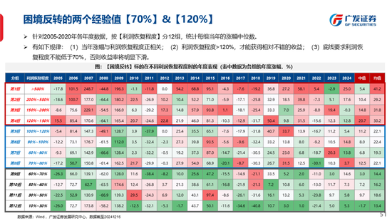 广发策略刘晨明：古今中外的水牛是如何演绎的