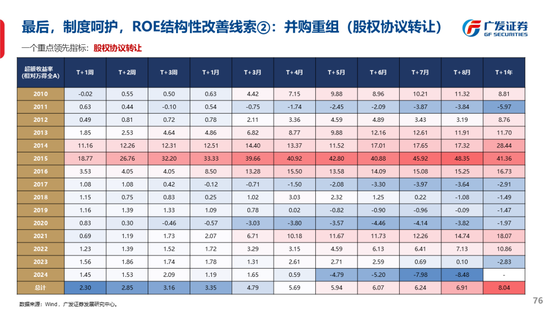 广发策略刘晨明：古今中外的水牛是如何演绎的