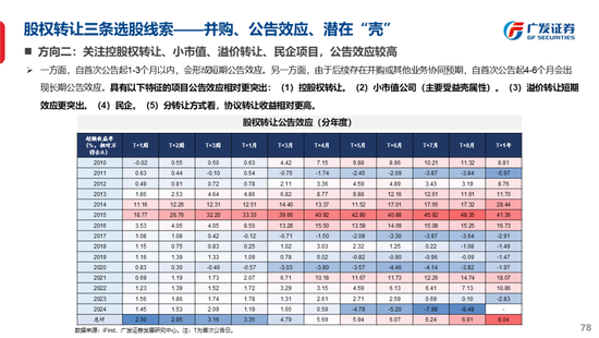 广发策略刘晨明：古今中外的水牛是如何演绎的