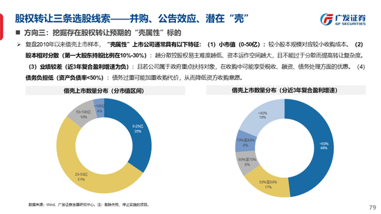 广发策略刘晨明：古今中外的水牛是如何演绎的