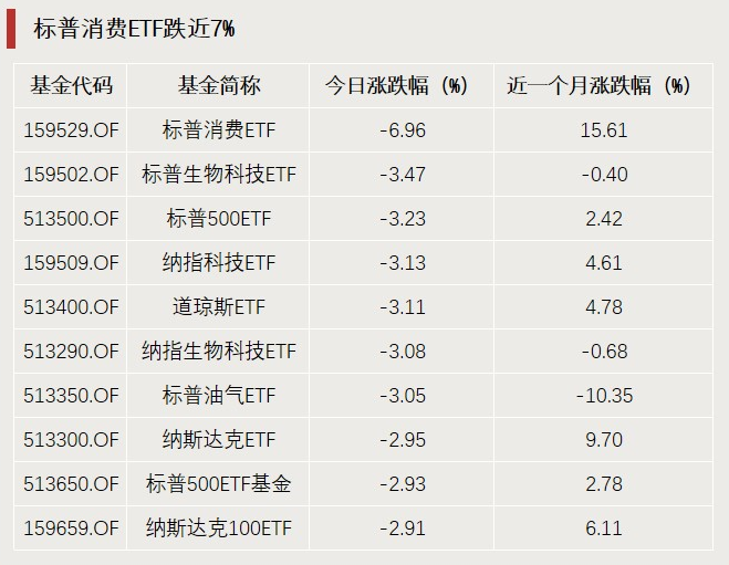 A股利好，突破3000亿元！