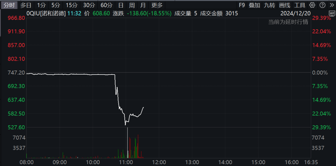 深夜，巨头爆雷！股价暴跌！