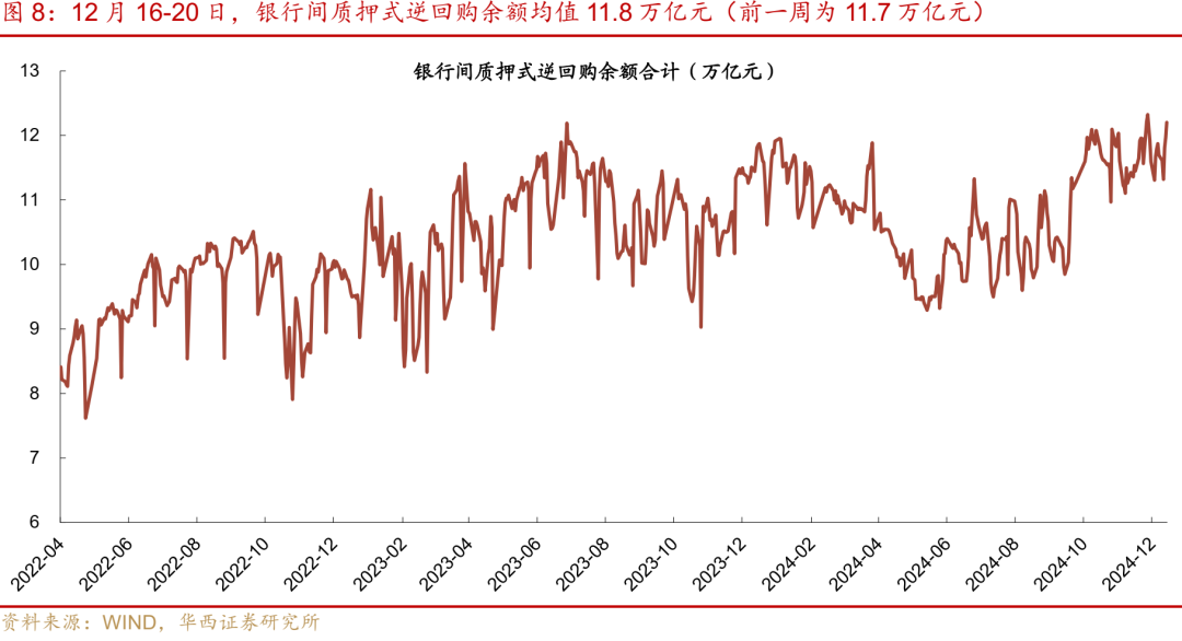 华西证券：跨年资金面或无忧