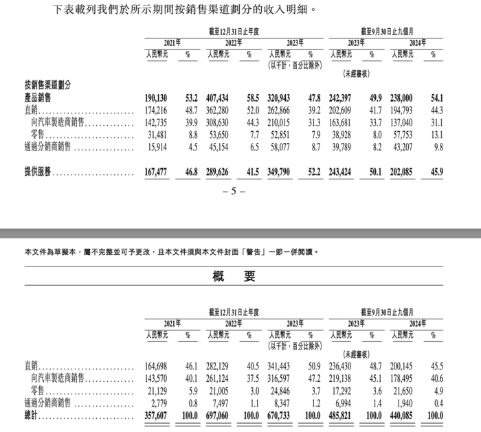 贾跃亭曾投资的挚达科技，揭开“比亚迪降价风波”B面