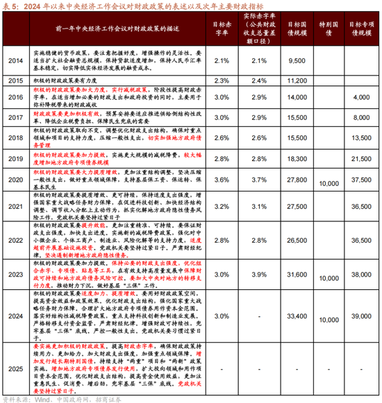 招商策略A股2025年投资策略展望：政策、增量资金和产业趋势的交响乐