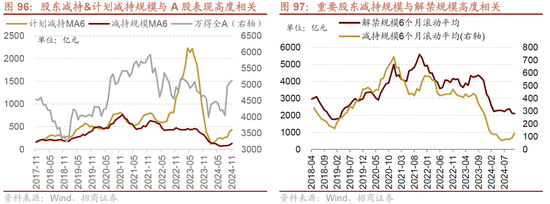 招商策略A股2025年投资策略展望：政策、增量资金和产业趋势的交响乐