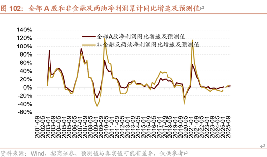 招商策略A股2025年投资策略展望：政策、增量资金和产业趋势的交响乐