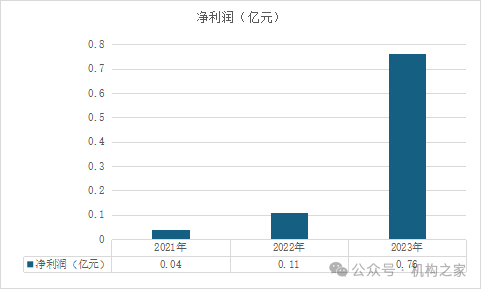 小米消金业绩飙升背后暴力催收不断，高管洗牌后能否改观？