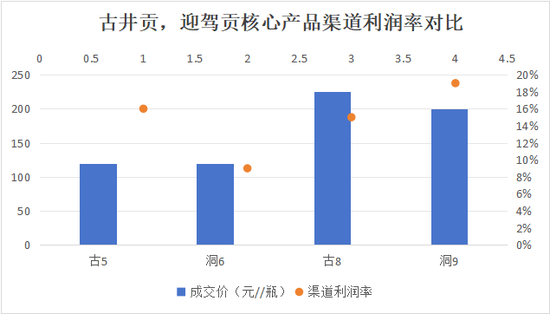 古井贡“年份原浆”还能狂飙多久？未标真实年份外购基酒超15万吨