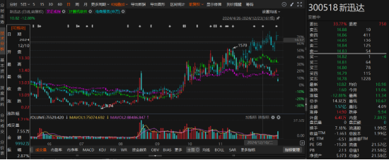 新迅达被立案调查！股民可能有两个索赔区间