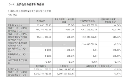 屡触红线！实控人又被立案