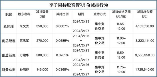 李子园高管股东集体减持！