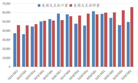 新湖农产2025年（豆类）年报-基本面再度主导市场，后期干扰项不容忽视