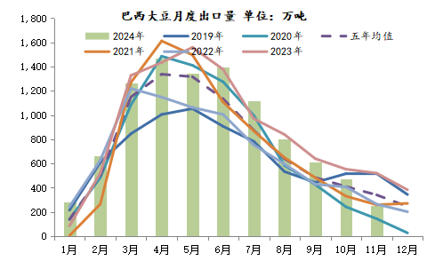 新湖农产2025年（豆类）年报-基本面再度主导市场，后期干扰项不容忽视