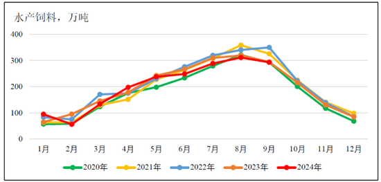 新湖农产2025年（豆类）年报-基本面再度主导市场，后期干扰项不容忽视