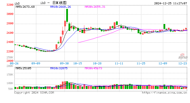 光大期货：12月25日金融日报