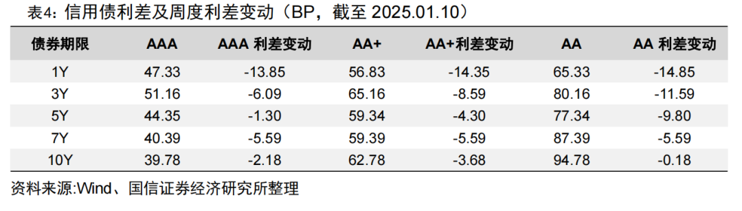 央行连续两月增持黄金储备【国信金工】