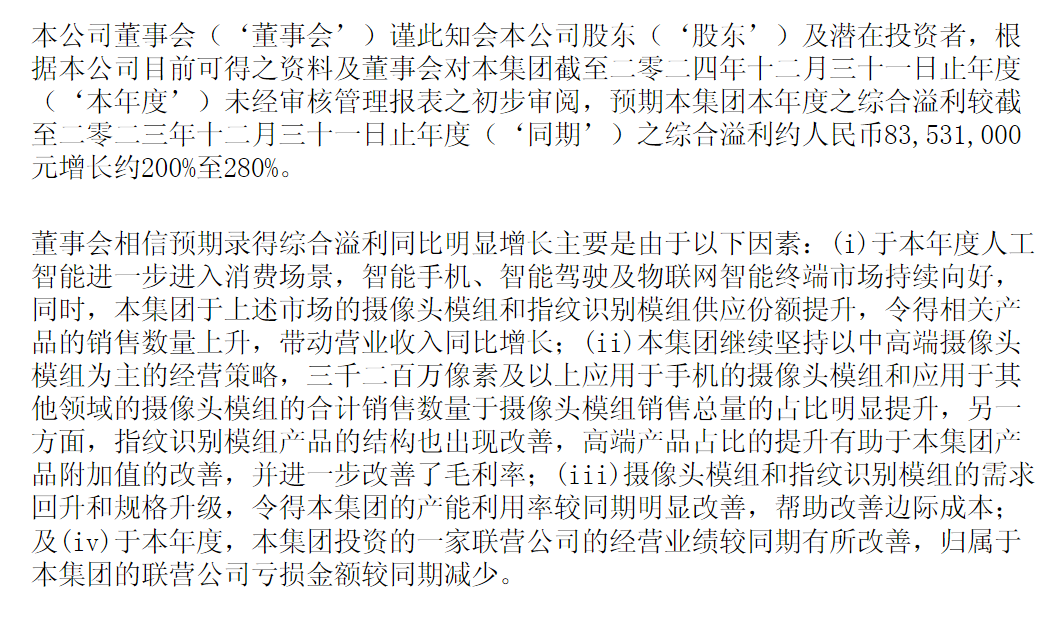 消费电子热度延续！丘钛科技受业绩提振一度涨近14%