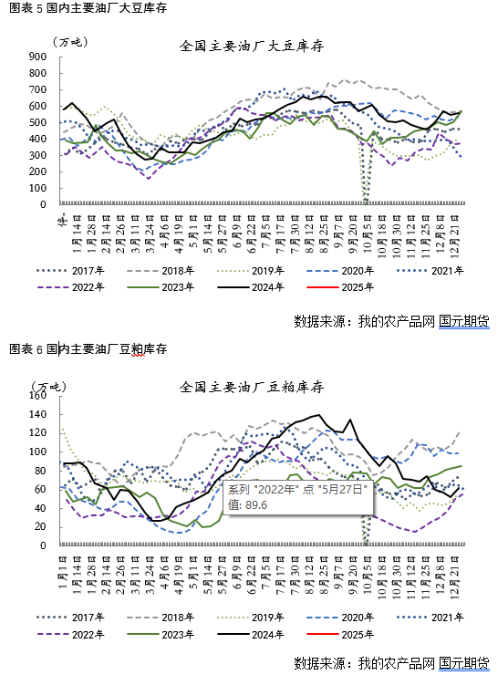 【豆粕】USDA报告超预期利多，豆粕短期继续反弹