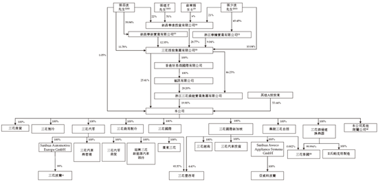 三花智控冲刺A+H 中金公司、华泰国际联席保荐 | A股公司香港上市