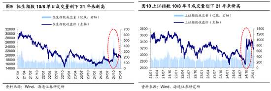 海通证券首席经济学家：牛还在！