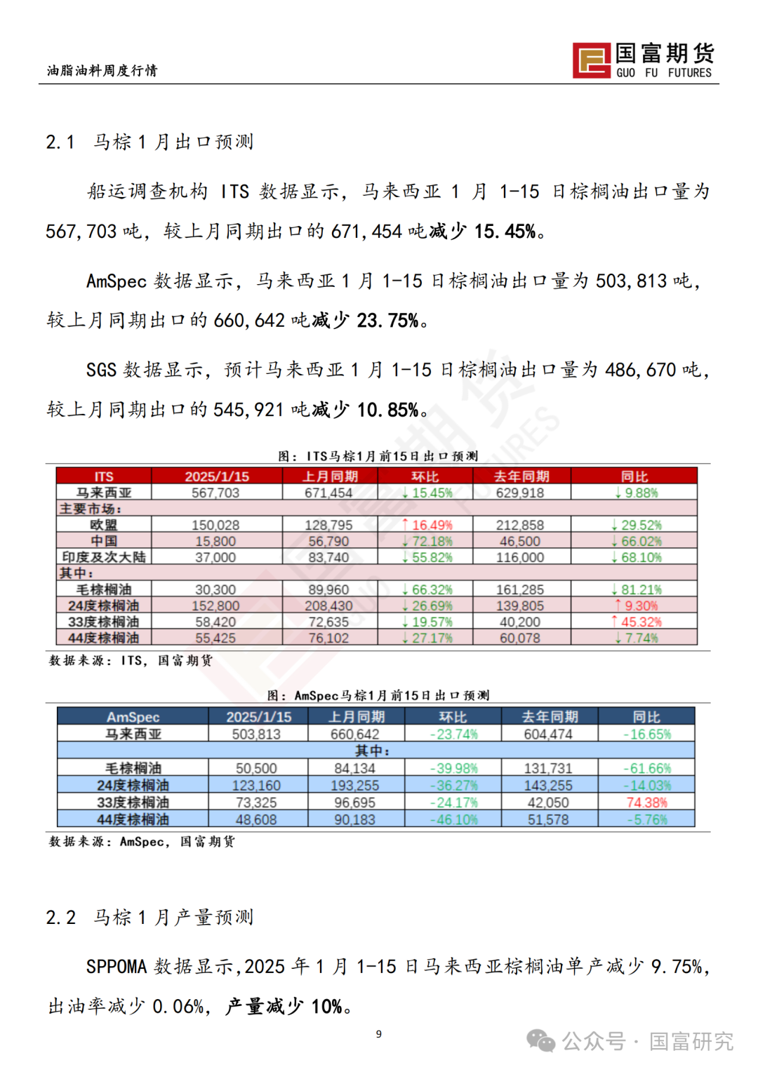 【国富棕榈油研究周报】高价抑制需求，棕榈油上行乏力