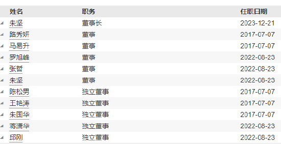 南华基金新任黄志钢、颜江伟为总经理助理