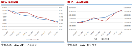 长安期货范磊：停火落地SC持稳 节前注意仓位控制