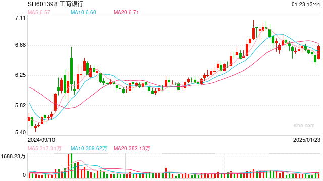 刚刚，明确了！A股喊你“领红包”，310家公司春节分红超3400亿元！