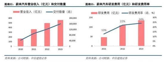 中信建投：科技金融城市解码