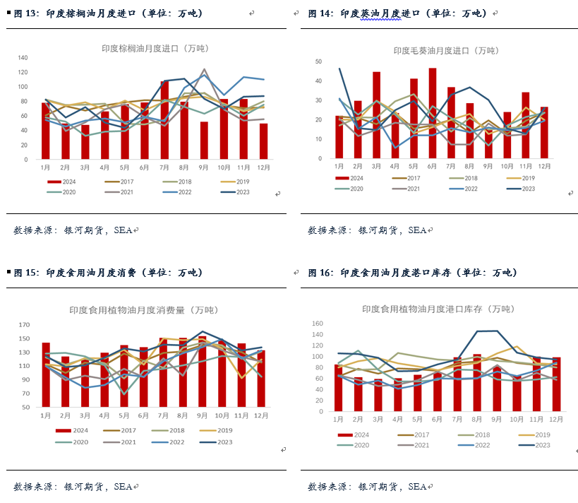 【油脂月报】国内油脂小幅去库，等待趋势性机会