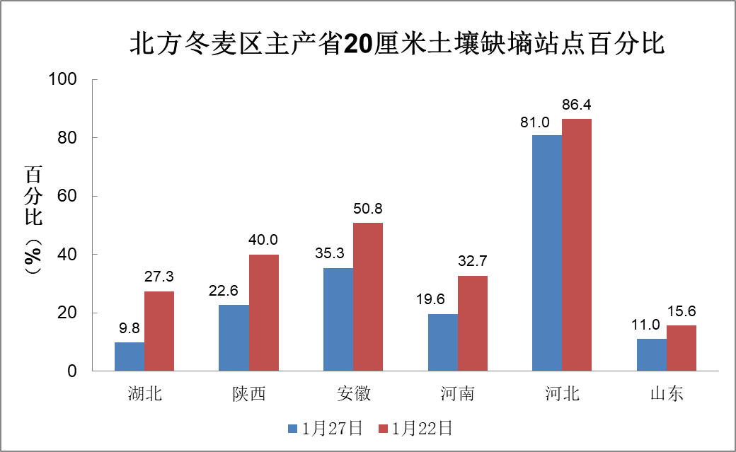 中央气象台：全国农业气象影响预报与评估（2025年01月27日）