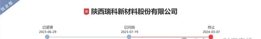 年营收逾11亿，创业板IPO终止11个月后，北交所上市终止辅导备案！