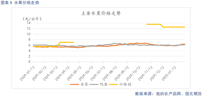 【苹果】节后需求回落 关注客商补货需求