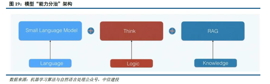 中信建投：DeepSeek产业链投资机遇