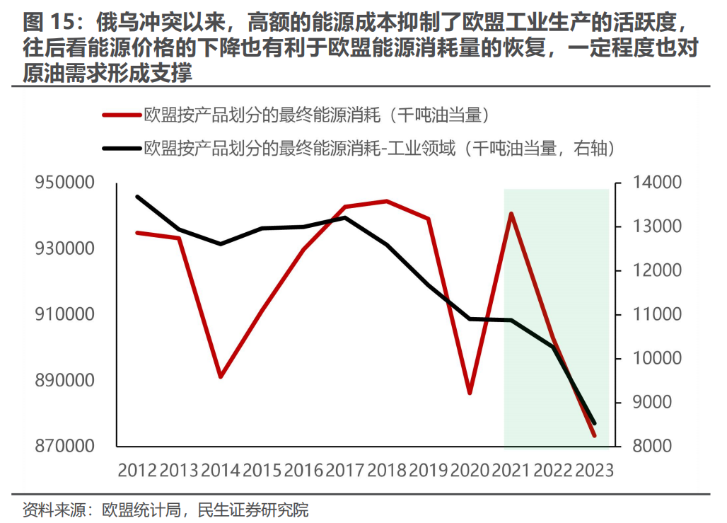 民生策略|三月转换：新的变化