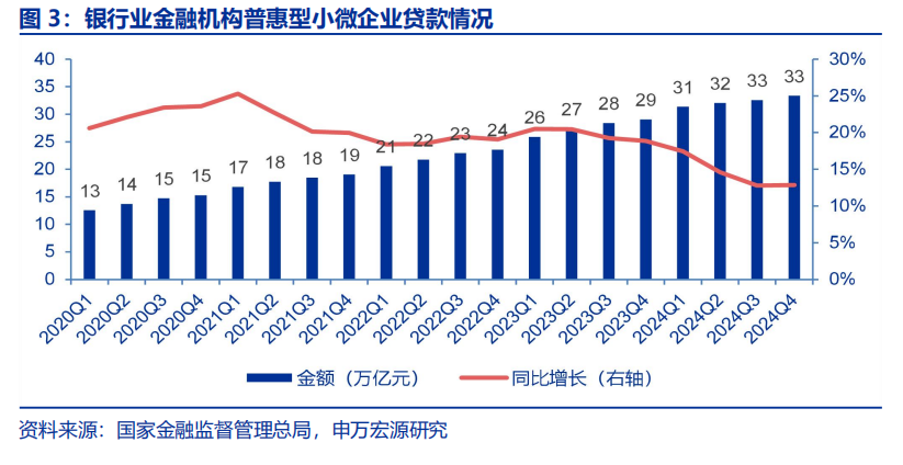 【申万宏源策略】大显身手正当其时，布局民企“第一集团”——构建「优质民企20组合」