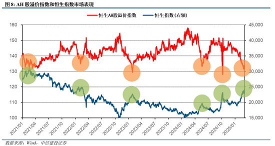 中信建投陈果：两会符合预期，夯实“重估牛”基础