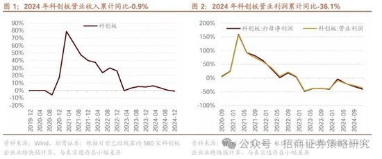 招商策略：中长期科技是市场主线 3月中下旬开始关注消费板块投资机会