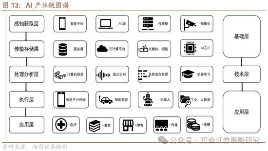 招商策略：中长期科技是市场主线 3月中下旬开始关注消费板块投资机会