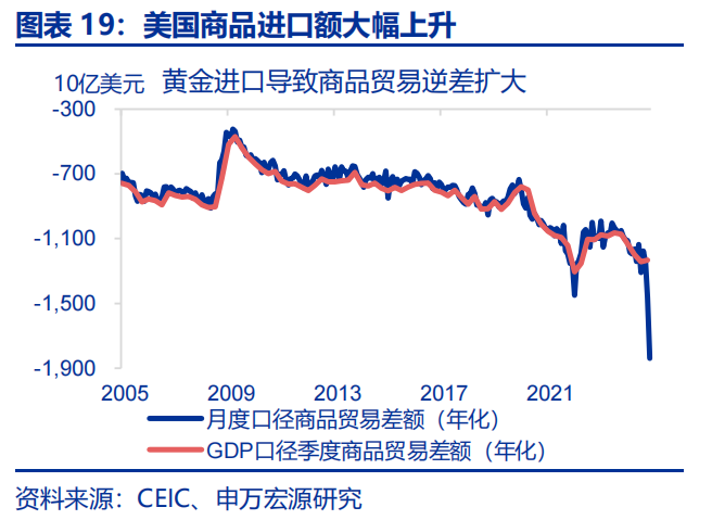 热点思考 | 美国经济：滞胀还是衰退？