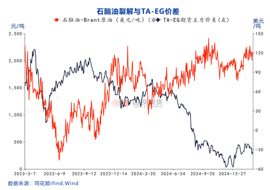 乙烯产能迎来高投放期 成本逻辑有望走强