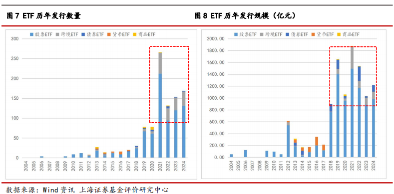 2024年我国ETF市场剖析及展望——ETF系列研究报告