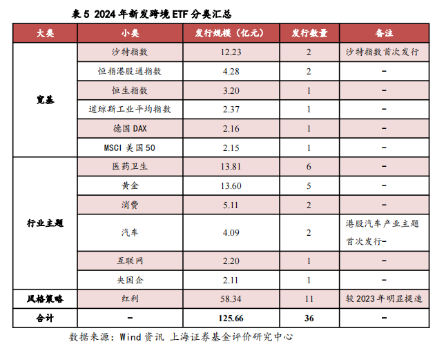 2024年我国ETF市场剖析及展望——ETF系列研究报告