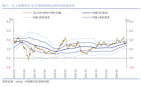 中国银河策略：中国股市叙事估值正悄然重构