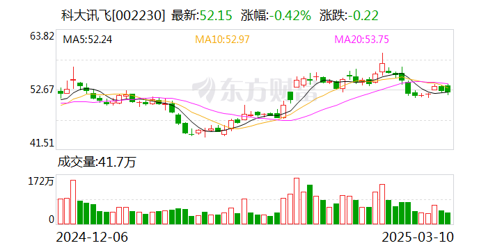 科大讯飞：与宇树科技在人工智能及机器人领域保持良好合作