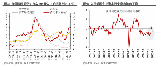 民生证券：美股在跌什么？